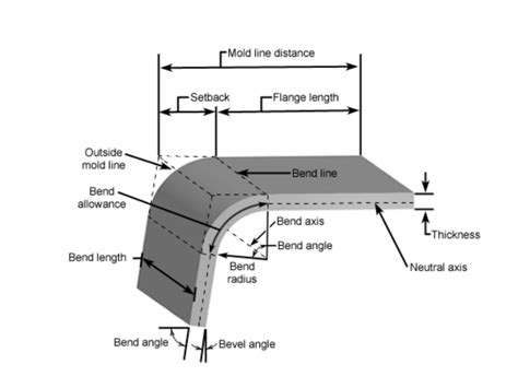 sheet metal bend radius|how to calculate bend radius.